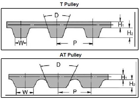 metric 2